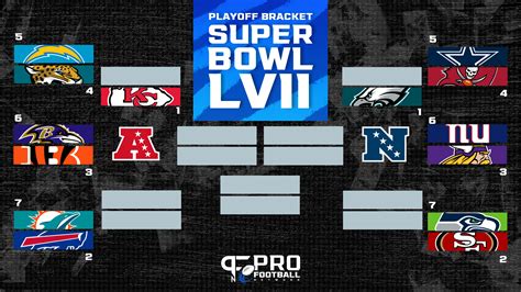 standing for super bowl|Super Bowl standings today.